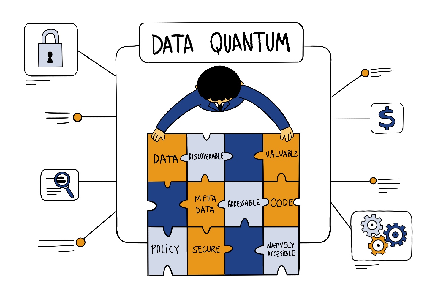 Data quantum